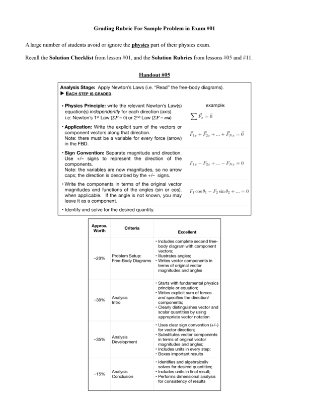 Problem Rubric