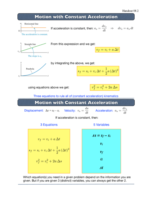 kinematic equations image