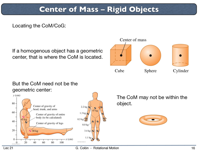 c.o.m. slides