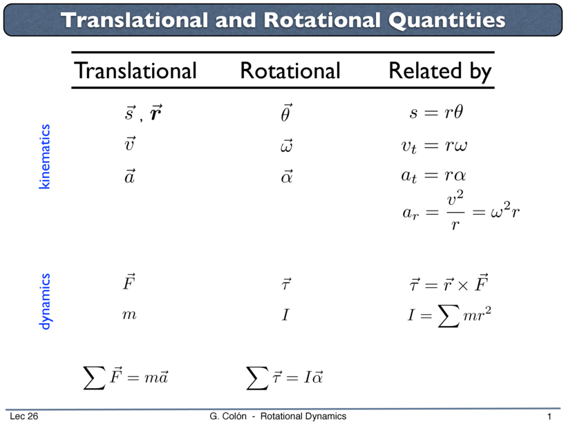 trans v rot appendix